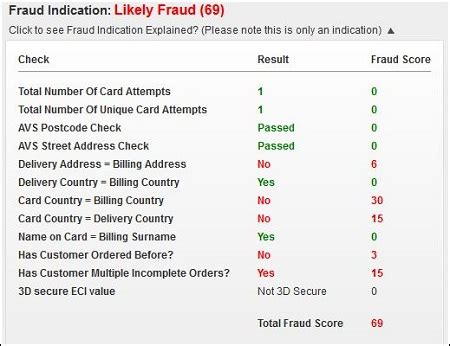 ip fraud score check.